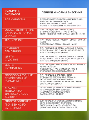 Биогумус концентрат 5 л, Росток Грин