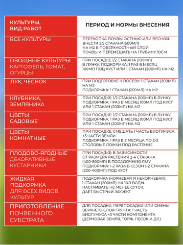 Биогумус концентрат 10л, Росток Грин